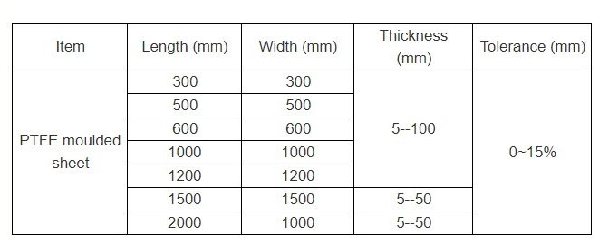PTFE Sheet