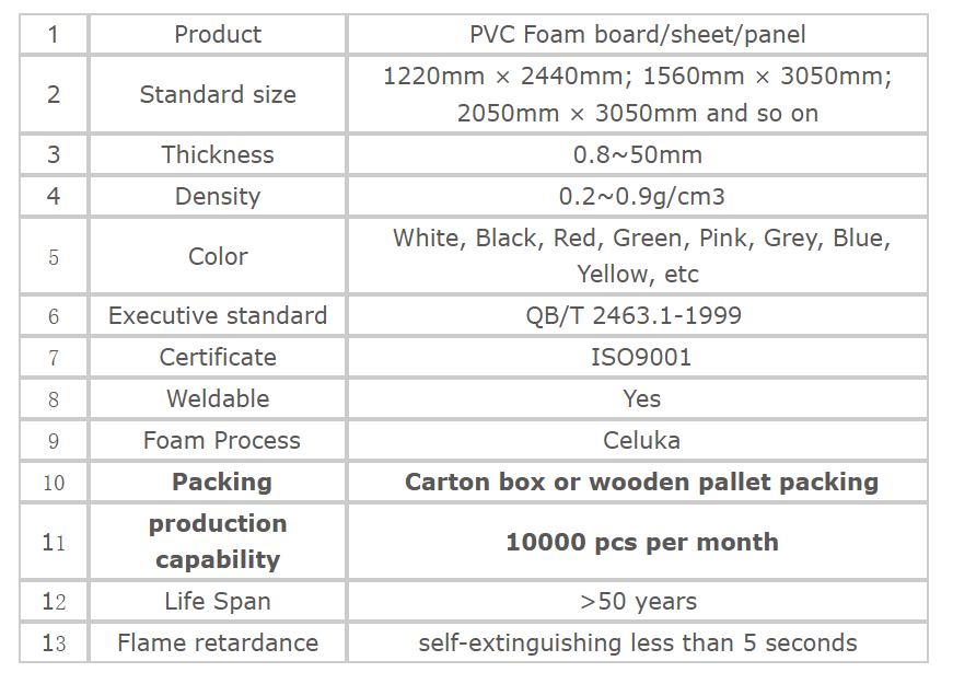 PVC Sheet